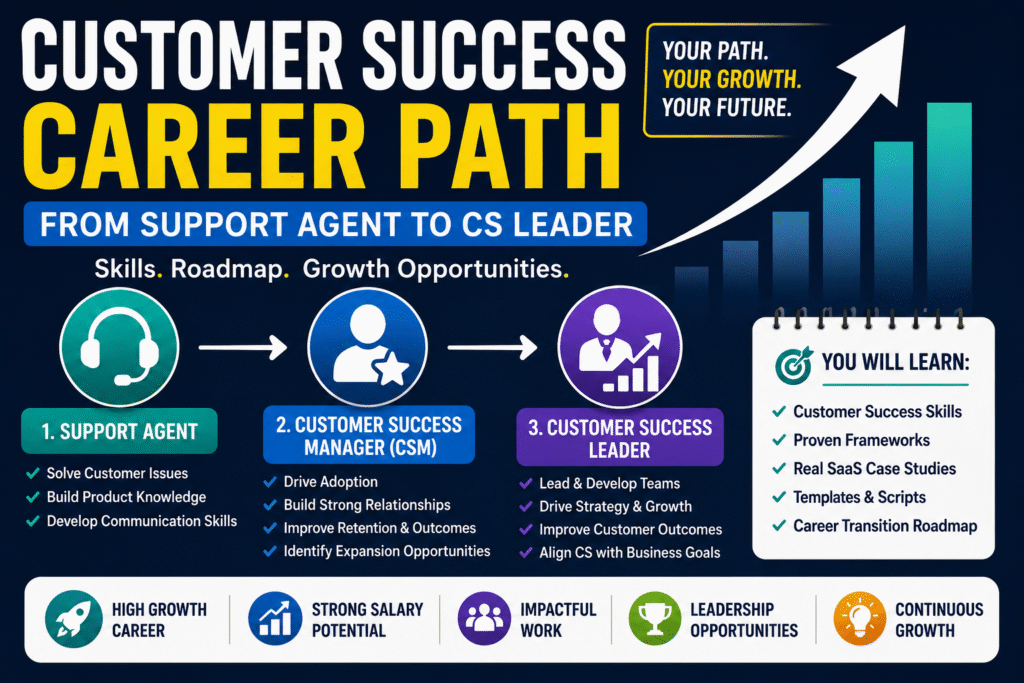 Customer Success Career Path: From Support Agent to Customer Success Manager and CS Leader